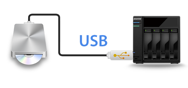 USB-DVDRom, a harddisk and storage