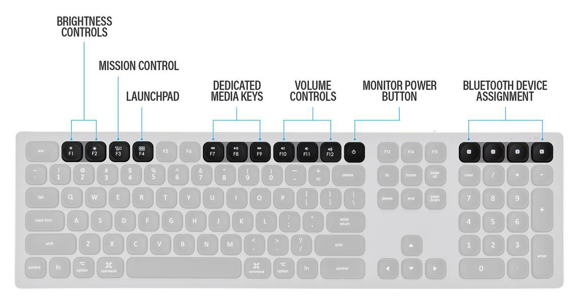 All multimedia shortcuts are marked out