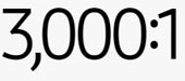 Static Contrast Ratio
