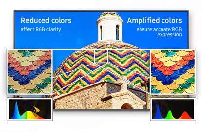 Samsung Display Showing a Multicolored Roof with Closeups on the quality. There is text that reads: Reduced colors affect RGB clarity - Amplified colors ensure accurate RGB expression