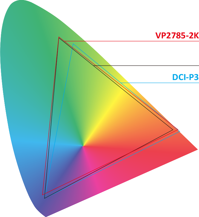 Rgb 100 150 100. Цветовой охват DCI-p3. DCI p3 100 SRGB. SRGB DCI p3. SRGB Adobe RGB DCI p3.