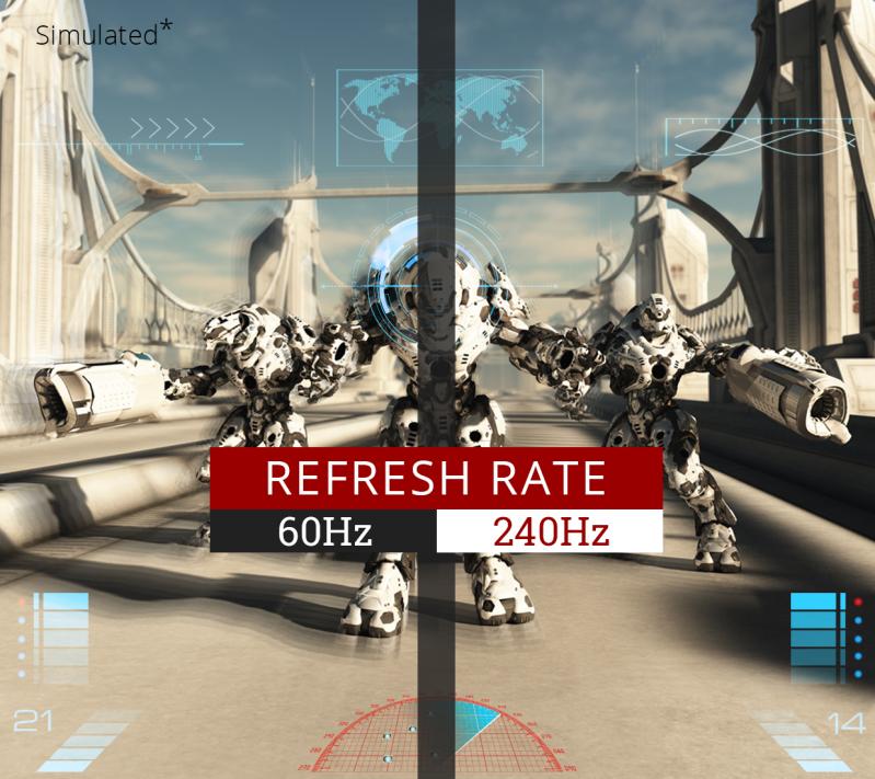 one image splited into two, showing different effect between 60hz and 240hz