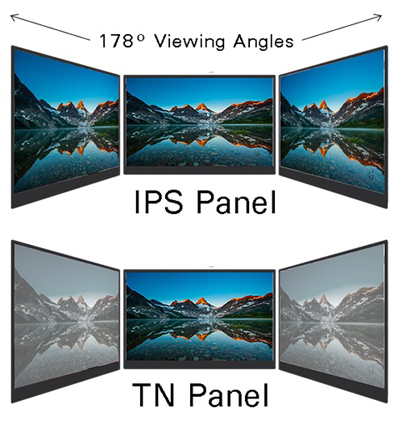 Ips Panel Viewing Angle