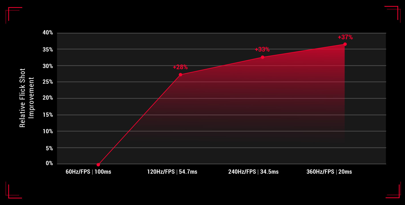 ASUS TUF Gaming Monitor