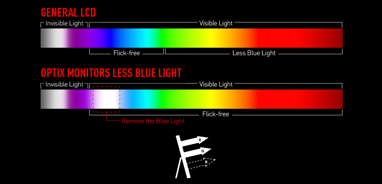 Blue Light Reduction