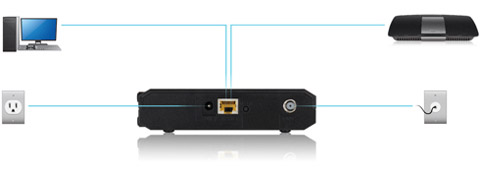 Linksys