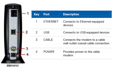 Docsis кнопка выхода схема