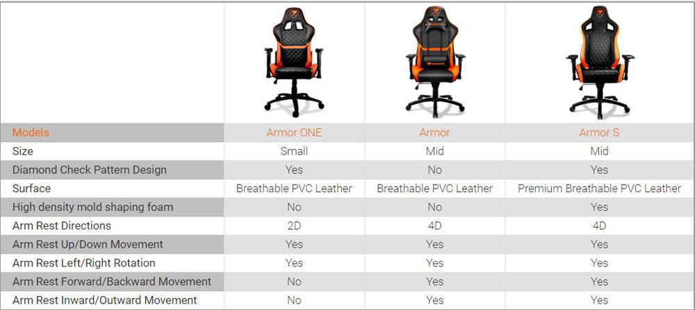 Cougar Armor S Orange Luxury Gaming Chair with Breathable Premium