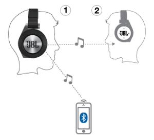 Как подключить 2 блютуз наушники к компьютеру. Схема наушников jbl беспроводные. схема блютуз наушников jbl. схема беспроводных наушников bluetooth jbl. как подключить 2 пары наушников.