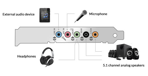 audigy 2 zs connections