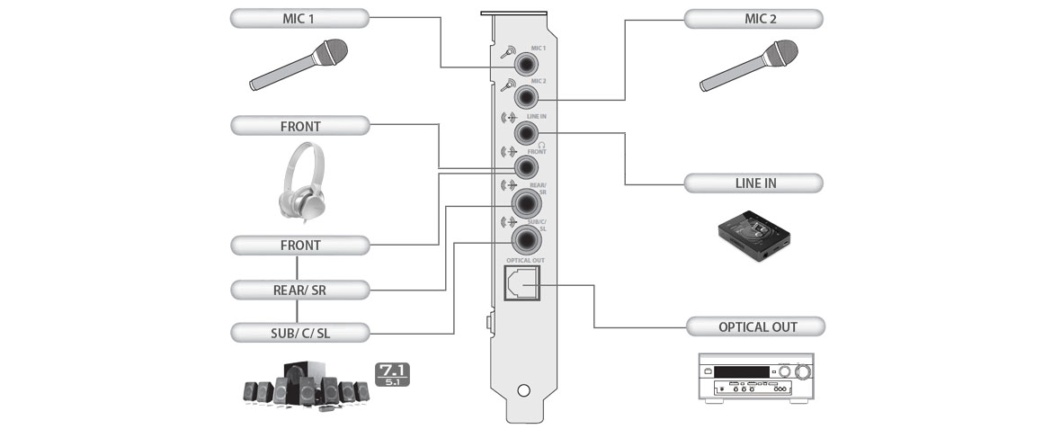 Creative Sound Blaster Audigy RX 7.1 PCIe Sound Card with 600 ohm AMP