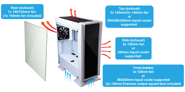Enermax