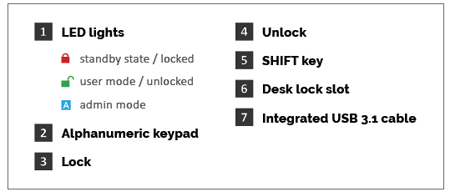 All data automotive software key hack