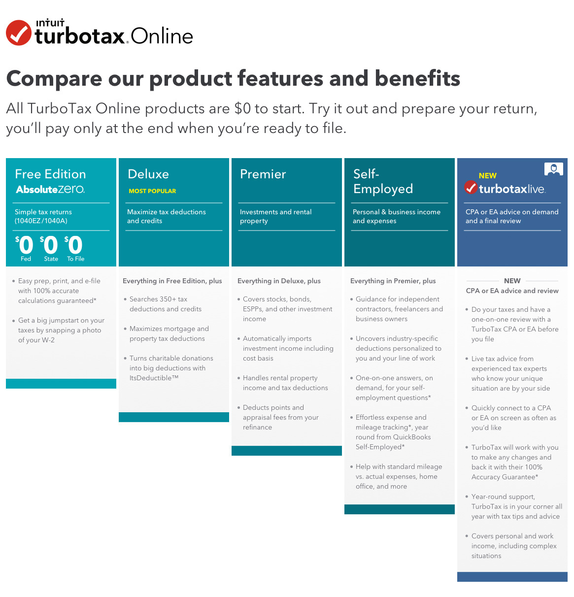 Turbotax 2017 Torrent