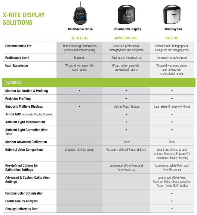 X-Rite ColorMunki Smile Software - Newegg.com