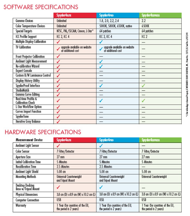 Specification software