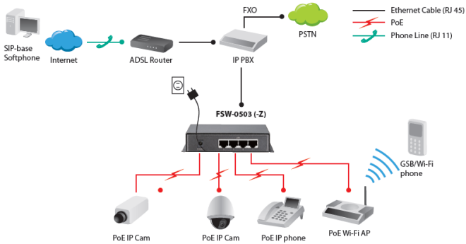 FSW-0503 diagram