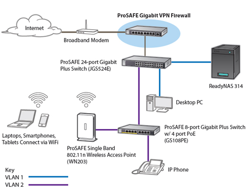 easyvpn network extension plus config example