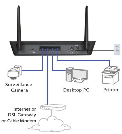 NETGEAR WAC104 Dual Band Wireless AC1200 Access Point for Small ...