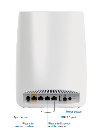 NETGEAR Orbi RBR50 High-Performance AC3000 Tri-Band Home WiFi System ...