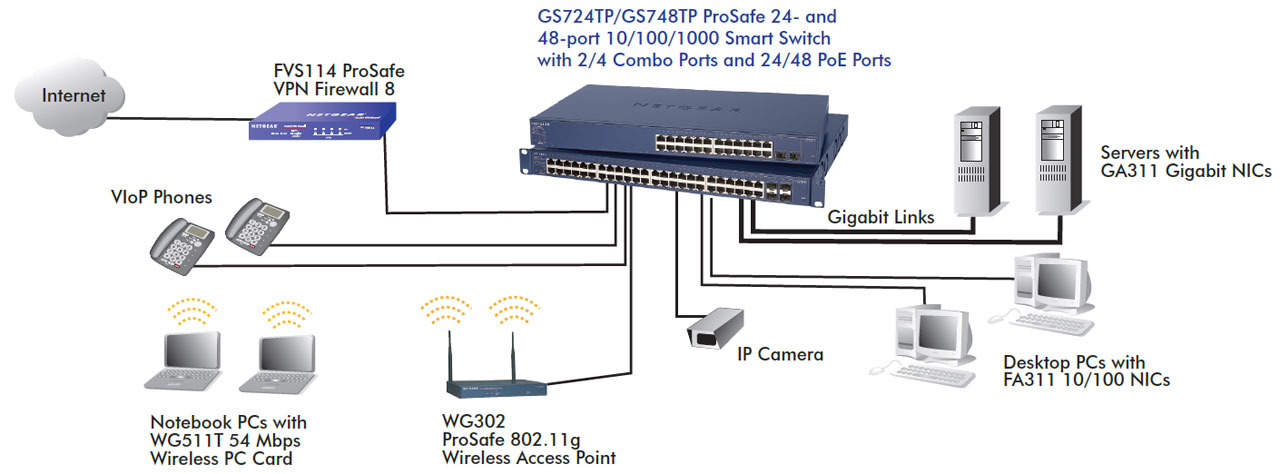 Внутренняя сетевая карта snmp