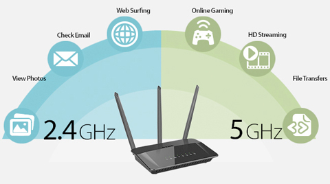 D-Link AC1750 High Power Wi-Fi Gigabit Router