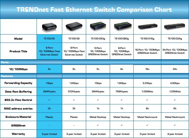 Switch Comparison Chart