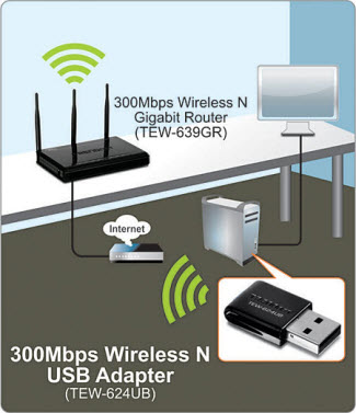 TRENDnet Wireless N 300 Mbps Mini USB 2.0 Adapter TEW-624UB