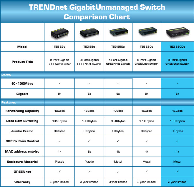 Ps3 Comparison Chart