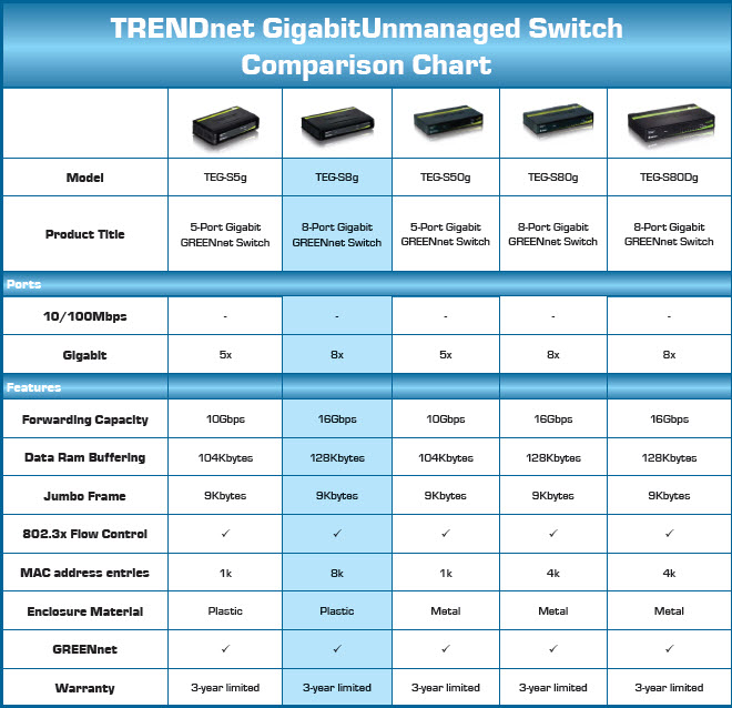 Switch Comparison Chart