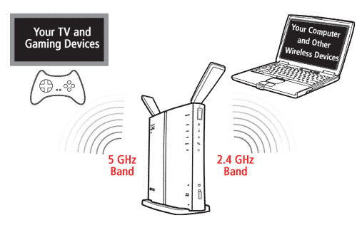 Buffalo Airstation Highpower N600 Gigabit Dual Band Wireless Router Wzr Hp Ag300h Newegg Com