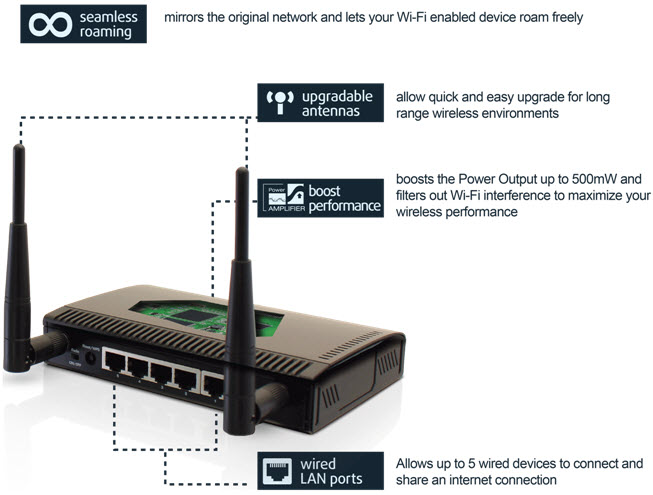 HAWKING HWREN2 Hi-Gain Wireless-300N Range Extender Pro - Newegg.com