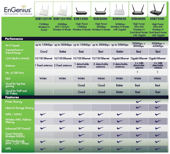 Wifi Extender Comparison Chart