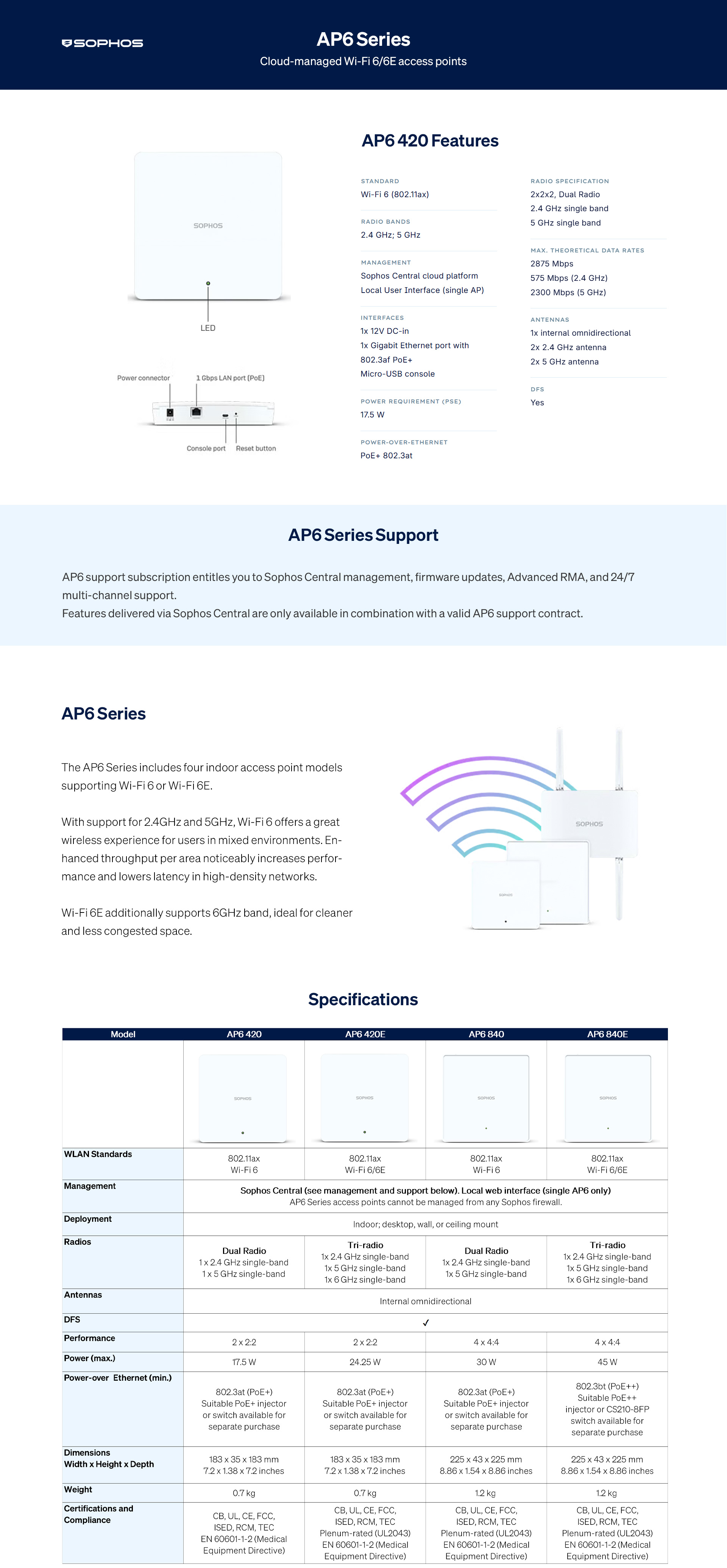 AP6 420 Access Point