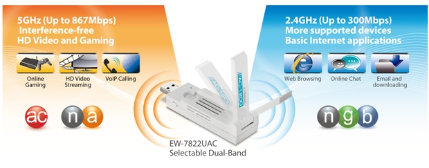 Edimax EW-7822UAC 802.11ac VS 802.11n