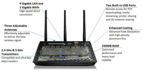 ASUS RT-N66U Dual-Band Gigabit Router -