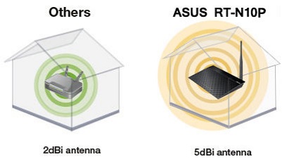 Asus