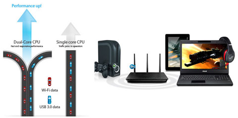 asus pce ac68 beamforming