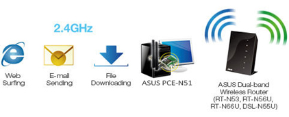 Asus usb-ac51 driver windows 8.1