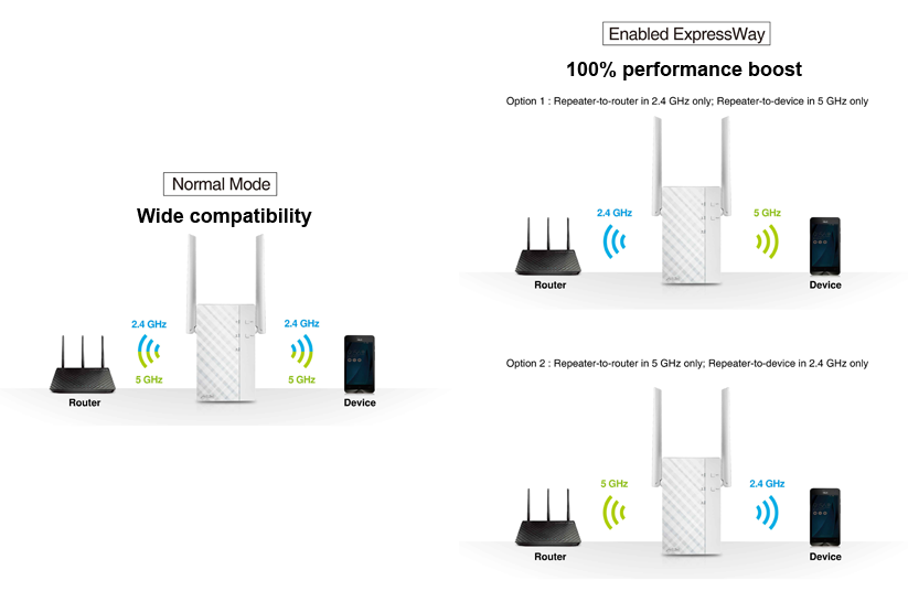 Wifi 5.1