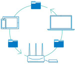 Synology