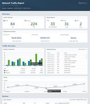 Synology