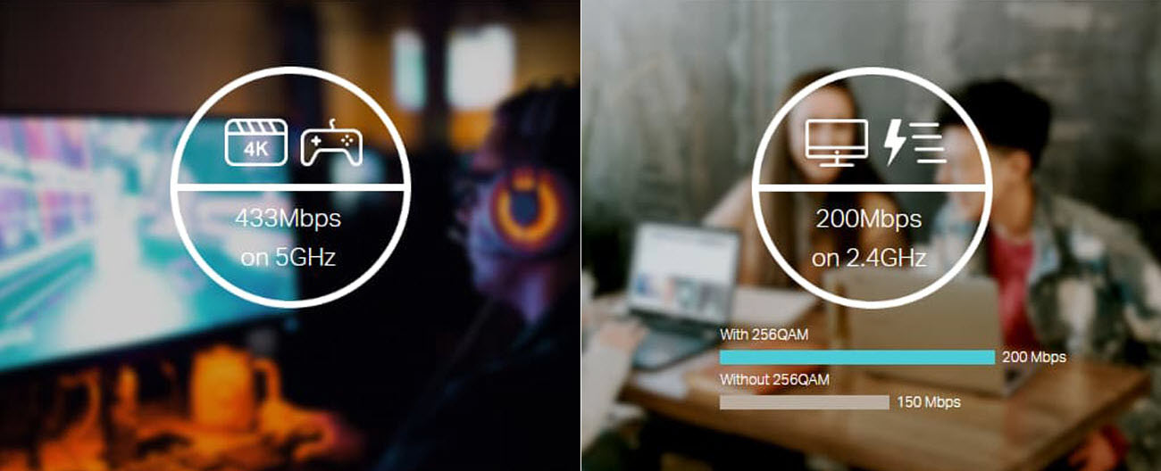 Two images and graphics indicating 433Mbps on 5GHz for 4K streaming and gaming, and 200Mbps (with 256QAM) on 2.4GHz for general work applications, without 256QAM you get get 150Mbps on the 2.4GHz