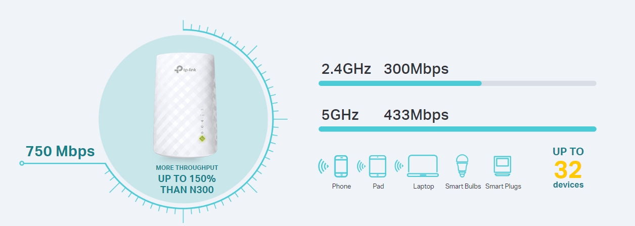 Tp Link Ac750 Wifi Range Extender Dual Band 2019 Release Up To 750mbps Re220 Wi Fi Boosters Extenders Antennas Computers Tablets Network Hardware