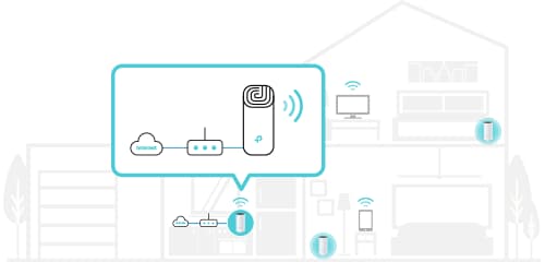 Refurbished: TP-Link Deco M4 (3-pack) AC1200 Whole Home Mesh Wi-Fi ...