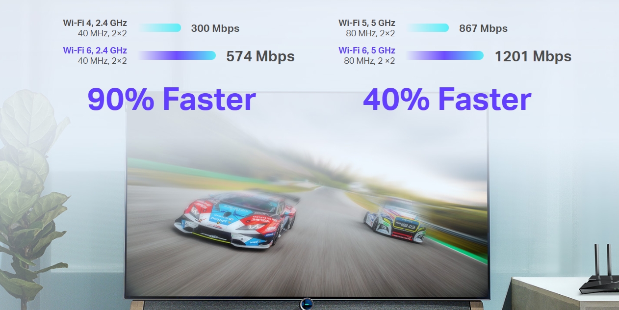 Transfer data speed compared with WiFi4 and WiFi5.