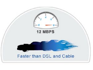 Blazing Fast Speeds Everywhere You Go