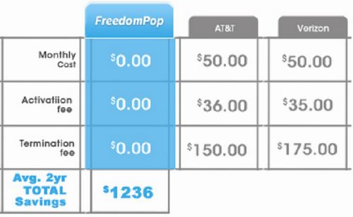 Lowest Cost, Most Flexible Plans in Industry