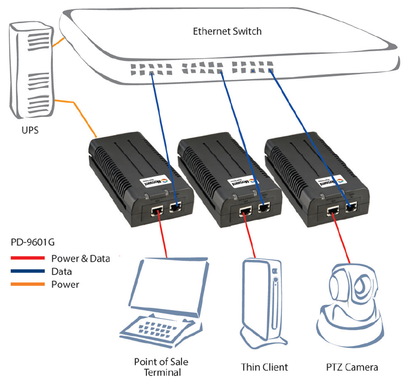 3 g соединение. Стандарты POE. POE injector Visio. Ethernet Media Converter схема. Power over Ethernet.