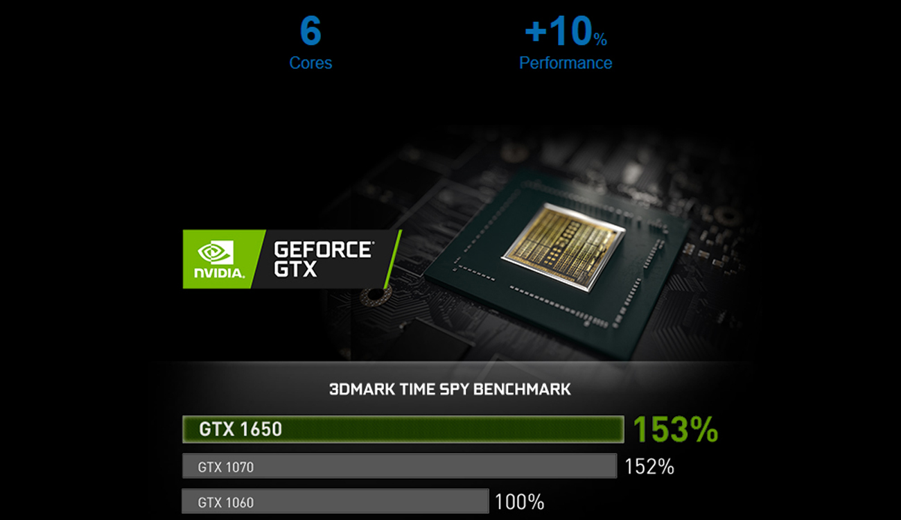 Latest 9th Intel Core i7 processor